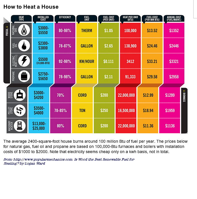 Fuel comparison chart